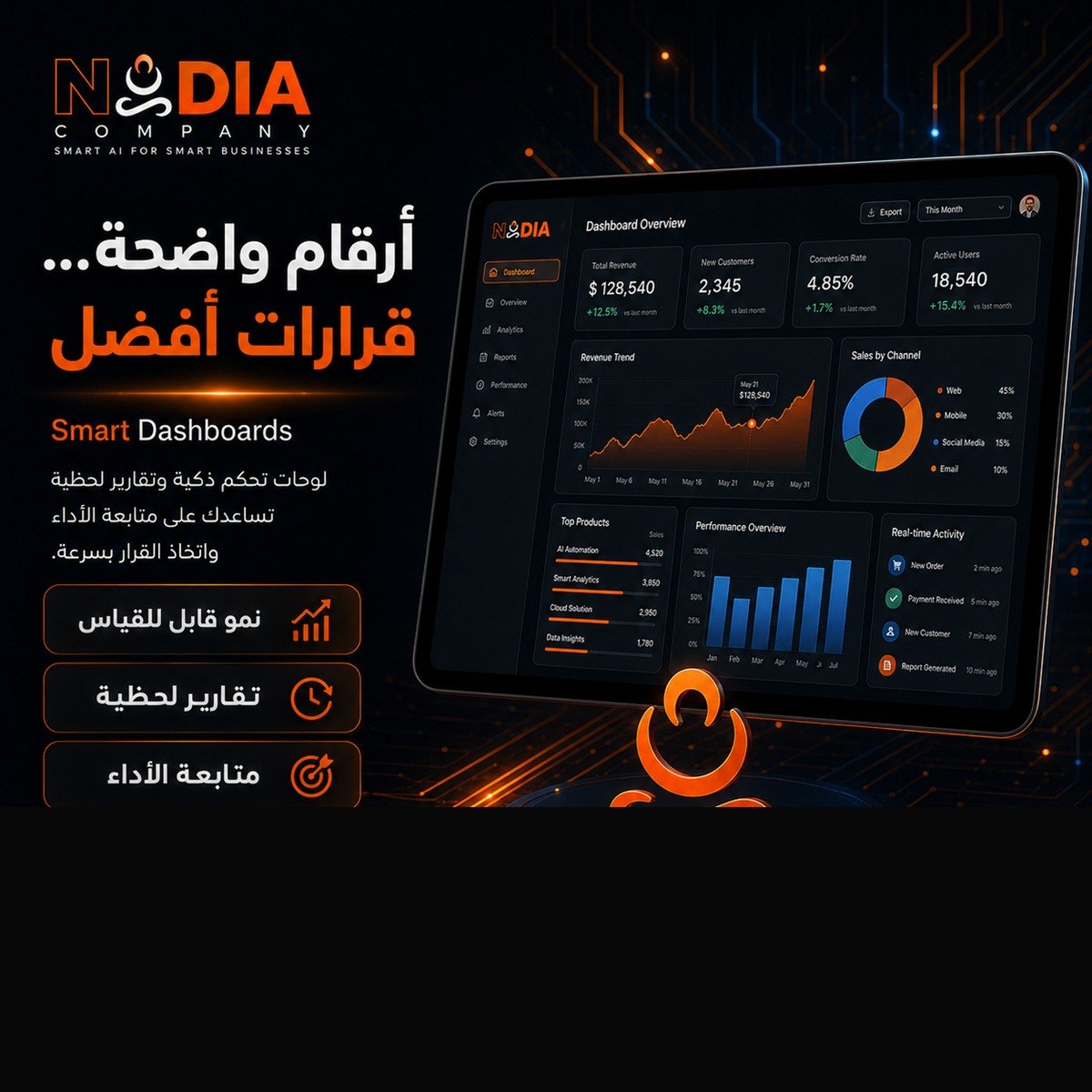 Smart dashboard showcase